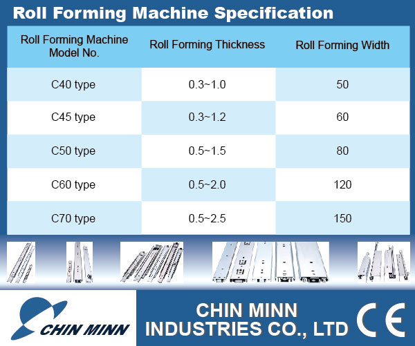 roll forming dimension